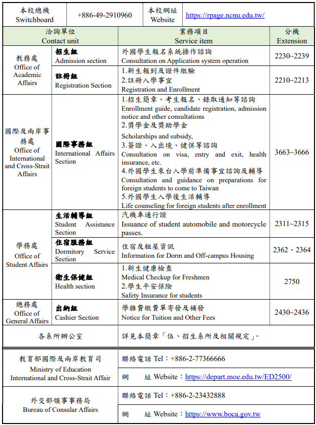 外國學生聯絡單位