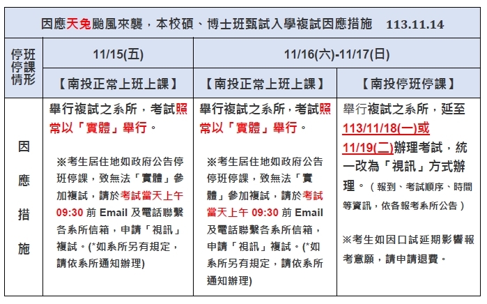 因應天兔颱風來襲，本校碩、博士班甄試入學複試因應措施