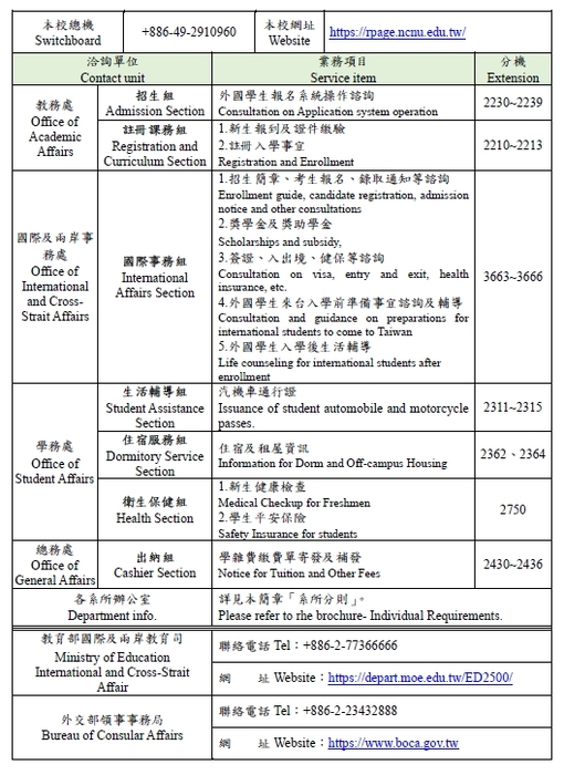 業務聯絡資訊